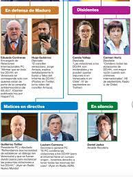 Ve el perfil de diego schalper en linkedin, la mayor red profesional del mundo. Diego Schalper On Twitter Las Cosas Claras Una Persona Que No Condena Irrestrictamente Las Violaciones Sistematicas A Los Derechos Humanos No Puede Participar De Primarias Democraticas En Nuestro Pais Https T Co Jv0p5toqr1
