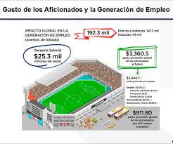 Ligamx.net se encuentra en el puesto 30.455 en españa. Liga Mx Pagina Oficial De La Liga Mexicana Del Futbol Profesional 32766 Www Ligamx Net