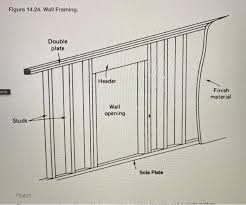 The innermost layer or center section in component construction of the door. Lab Part 2 Quantify The Total Lineal Feet Of Each Chegg Com