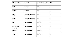 Catatan calon guru kali ini coba berbagi tentang mengenal sudut, jenis sudut, dan ukuran sudut. Bentuk Molekul Dengan Substituen Berbeda Ppt Download