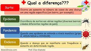 Não jogue lixo nem entulhos na rua. Surto Pandemia Epidemia E Endemia Enfermagem Enem Mapas Mentais