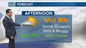 Meteorologist Cameron Aaron Friday AM Forecast