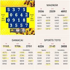 Boleh try nombor ramalan 4d ini keyword win magnum 4d toto and damacai 4d lucky. Ramalan 4d Hari Sabtu Hit Nombor Podium