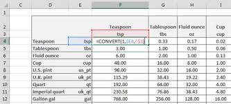How To Create A Conversion Table In Excel Dummies