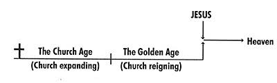 The Error Of Postmillennialism Millennium Lamb And Lion