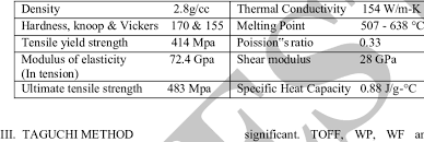 material properties of aluminum 24345 alloy equivalent