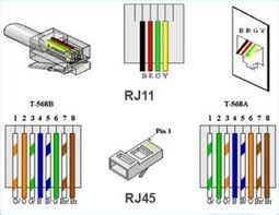 This document was written in efforts to provide basic background information regarding the 568a and 568b wiring standards. Cat5e To Rj11 Wiring Diagram Post Date 02 Dec 2018 78 Source Https Dogboi Info Img Ca Wire Installation Electronics Projects Diy Ethernet Wiring