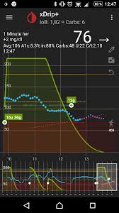 One widget is free but, if you want to display more, payment is needed. Xdrip Vorhersage Bolus Assistent Technik Software Apps Insulinclub De