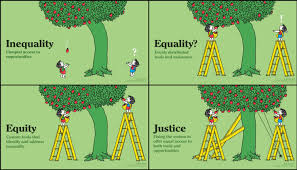 What does equidade mean in english? A Igualdade De Oportunidades Explicada Com Uma Macieira Quatro Quadrinhos E Um Meme Verne El Pais Brasil
