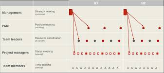 How 4 Steps To Capacity Planning Help You In Project Management