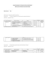 Guru menyampaikan tujuan pembelajaran yang akan dicapai 6. Silabus Tik Kelas 3 Sd