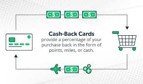 If the purchase was made with a credit card, the refund will be refunded back to the credit card. Best Cash Back Credit Cards Of 2021 Earn Max Rewards