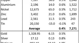 Platinum Prices Lead The Advance Today Atlantic Precious