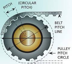 Belt Drives Industrial Wiki Odesie By Tech Transfer