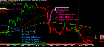 Check spelling or type a new query. Eagle Trading Signal For Amibroker