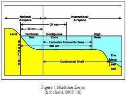 Zona ekonomi eksklusif (zee) control surveillance untuk mengenali dan mendeteksi kegiatan penangkapan ikan yang sah dan tidak sah yang ditandai dengan lisensi. Maritim Mapem Shipping