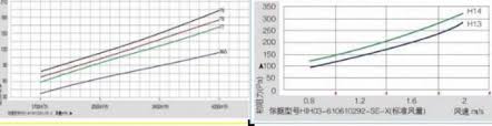 Separator Design High Flow Hepa Filter Low Pressure Drop