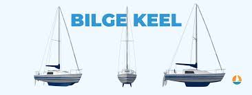 Savesave bilge keels and fins for later. Sailboat Keel Types Illustrated Guide Bilge Fin Full Improve Sailing