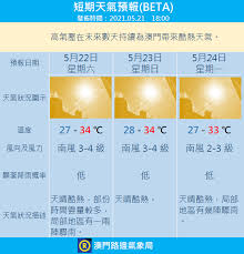 25 % 32° 28 °. çŸ­æœŸå¤©æ°£é å ± æ¾³é–€è·¯é‚Šæ°£è±¡å±€weather Roadside Of Macao Facebook