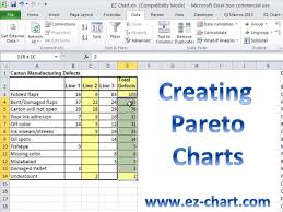 learn how you can create a pareto chart in excel quickly and