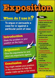 Think about how this works well in the story as you recall the exposition literary definition—how it establishes the shire, the tone for the novel, and the quaint. Exposition Structure Google Search Persuasive Text Persuasive Writing Text Types