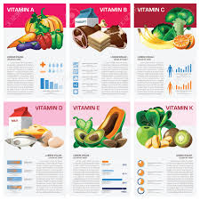 health and medical vitamin chart diagram infographic design template