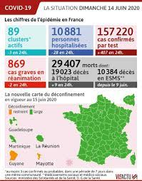 Liegt die effektive reproduktionszahl für den zeitraum die ages hat die methode veröffentlicht, mit der sie die effektive reproduktionszahl errechnet (pdf). Deutsche In Paris Updates Zum Corona Virus Deutsche In Paris