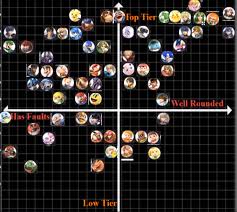 You will be challenged by a fighter, beat that fighter to unlock. Super Smash Bros Ultimate Tier Grid Maker From Reddit Elecspo