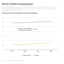 10 Dos And Donts Of Infographic Chart Design Venngage