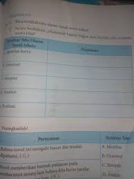 Buku Paket B Indonesia Kls 8 K13 Hal 167 Brainly Co Id