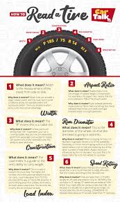 Check spelling or type a new query. Best Tires A Buyer S Guide For 2021 Car Talk