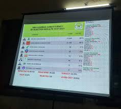 Results for ward 5, ovia south west lga. Uenhnqk8mh3ixm
