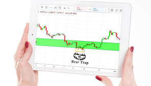 Bear Trap How To Trade Bear Traps Trading In Depth