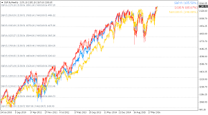 Chart Overlay Metatrader Mt4 Mt5 Indicator