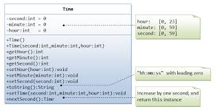 Oop Basics Java Programming Tutorial