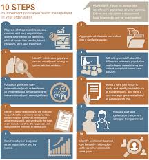 10 Steps To Implement Population Management For Integrated Care Or Health Homes Muforbh Health Communication Population Health Management Health