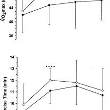 Pdf The Effects Of Frequency Of Encouragement On Performance During Exercise Testing