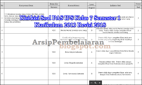 Berikut ini adalah contoh soal penilaian tengah semester pts uts mata pelajaran bahasa inggris kelas 7 vii semester 1 ganjilgasal smp mts berdasarkan kurikulum 2013 edisi revisi 20162017. Contoh Kisi Kisi Soal Ips Smp Kelas 7 Jawabanku Id