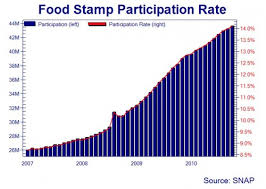 Food Stamp Participation The Future Tense