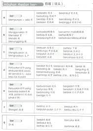 Contdict.com > malay english online translator. Bm Primary 4 Imbuhan Ber Notes Life Long Sharing