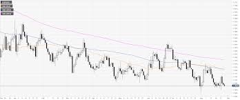 eur usd technical analysis euro off daily lows regaining