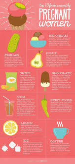 Pin On Pregnancy Cravings