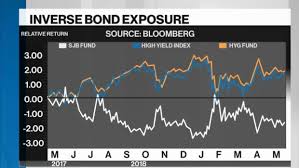 how to hedge credit risk bermans call