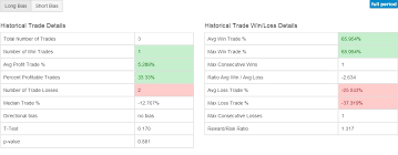 Jdst Rsi Charts Stock Technical Analysis Of Direxion