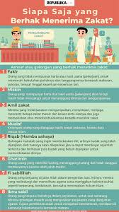 Siapa Fakir Itu Ini Penjelasan Syekh Nawawi Al Banteni Republika Online