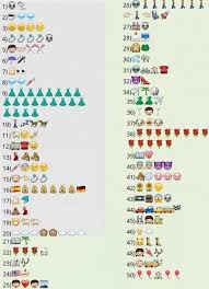 Elige tu sabor de helado favo. Los Cinco Acertijos Con Emoticonos Mas Divertidos Para El Whatsapp