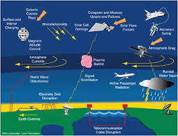 It allows you to mount your detector high up near your headliner for better radar detection, your detector can be. Solar Flares And Impact On Earth Springerlink