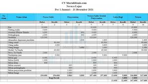 Neraca saldo setelah disesuaikan dengan jurnal penyesuaian adalah kolom yang sudah mencerminkan atau menunjukkan keadaan yang sebenarnya. Pengertian Neraca Saldo Jenis Komponen Fungsi Manfaat Dan Tujuan Jojonomic Aplikasi Hris Human Capital Expense Management