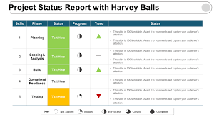 How To Use Harvey Balls In Powerpoint Harvey Balls