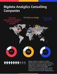 45 Bigdata Analytics Consulting Companies In 2020 Reviews Features Pricing Comparison Pat Research B2b Reviews Buying Guides Best Practices Consulting Companies Analytics Technology Consulting